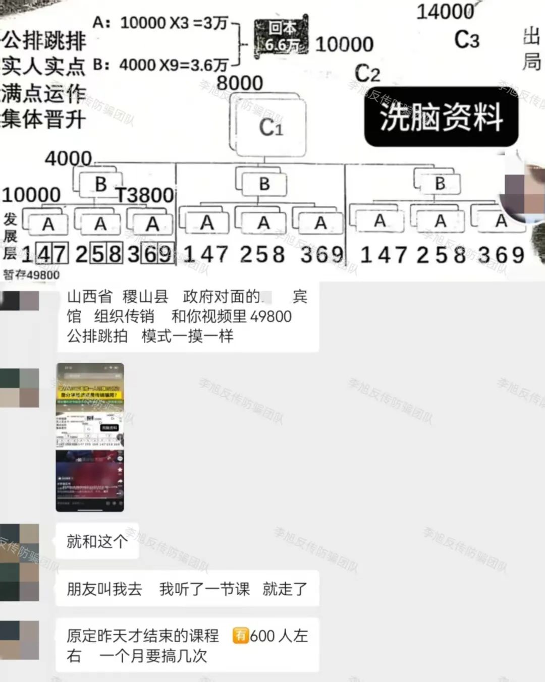精准下套！当心被套牢！警惕这15个项目涉嫌非法集资、传销诈骗！都是财富收割术！插图13