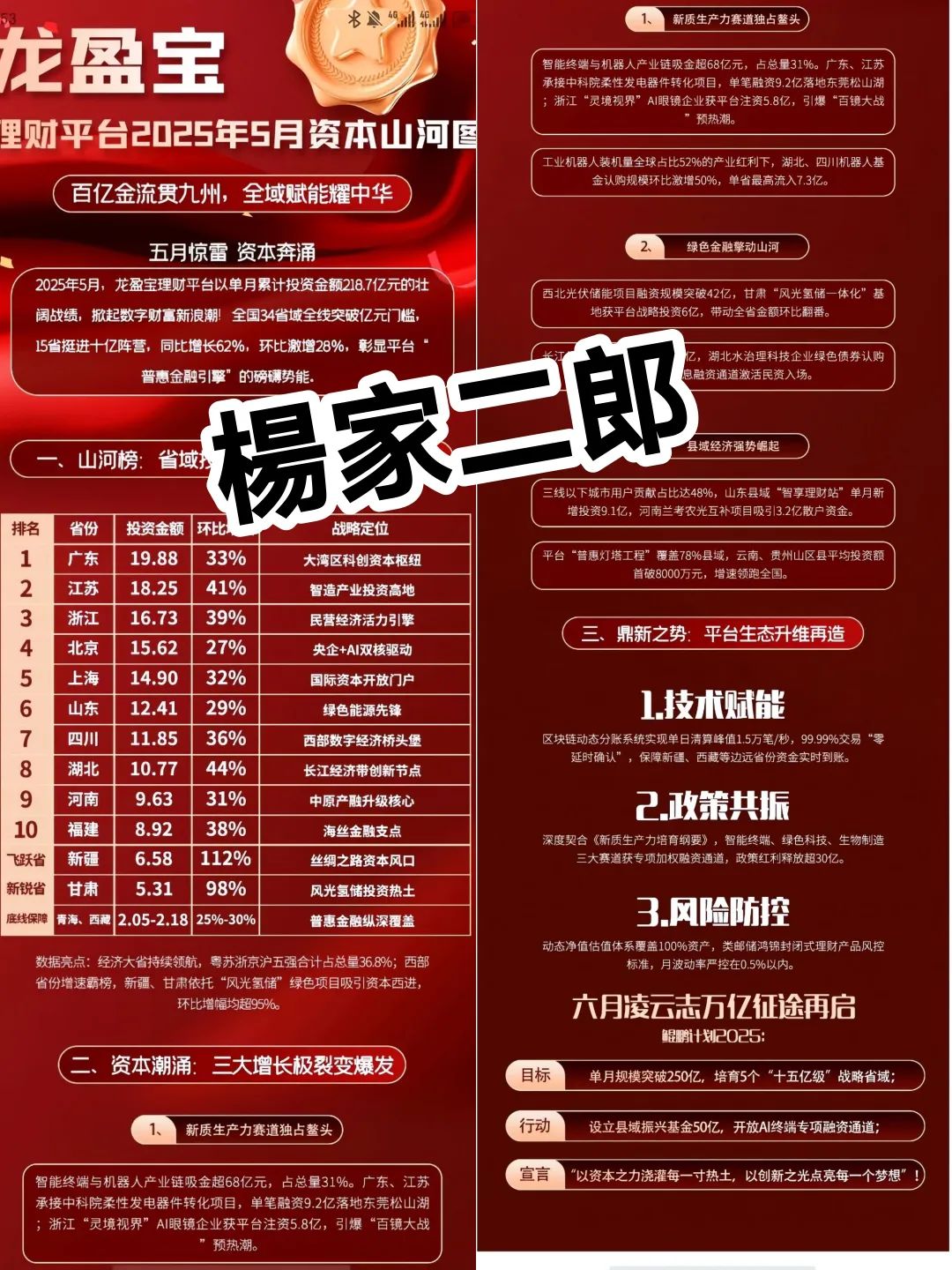 曝光:龙鸣联盟(龙盈宝)圈钱过亿，已彻底崩盘跑路！插图1