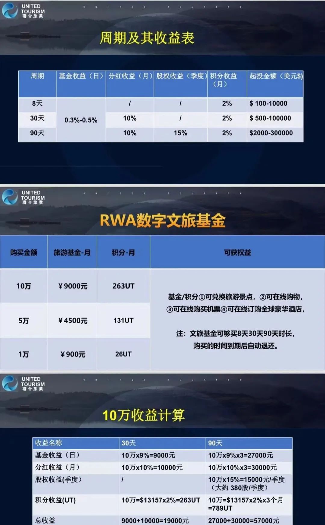 联合旅业涉嫌资金盘：文旅投资外衣下的传销陷阱，注意警惕。插图7