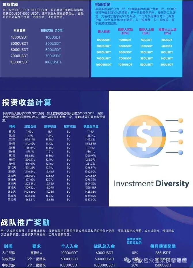 【悦比特JOYBIT】众益汇开盘几天就跑路了，下一个要跑路的就是“益佰嘉”了…插图1