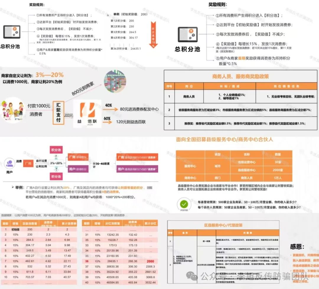 多项目爆雷！警惕这15个项目涉嫌非法集资、传销诈骗！远离保平安！插图6