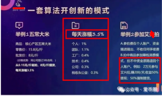 【 预警 】艾某合的商业模式必然失败，实质是资金盘骗局，崩盘不可避免。插图1