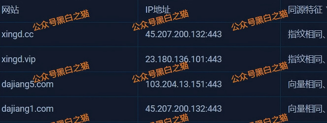 资金盘|“醒电科技”碰瓷盘口又来了,换壳痕迹严重,投资人请远离……插图7 资金盘|“醒电科技”碰瓷盘口又来了,换壳痕迹严重,投资人请远离……插图7