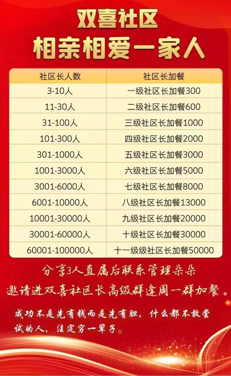 【双喜社区】 彩票跟单资金盘骗局 已经单割  尽快撤退远离  马上全线崩盘插图5