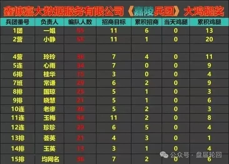 【DGCX鑫慷嘉大数据】谣言止于智者兴于愚者起于谋者插图1