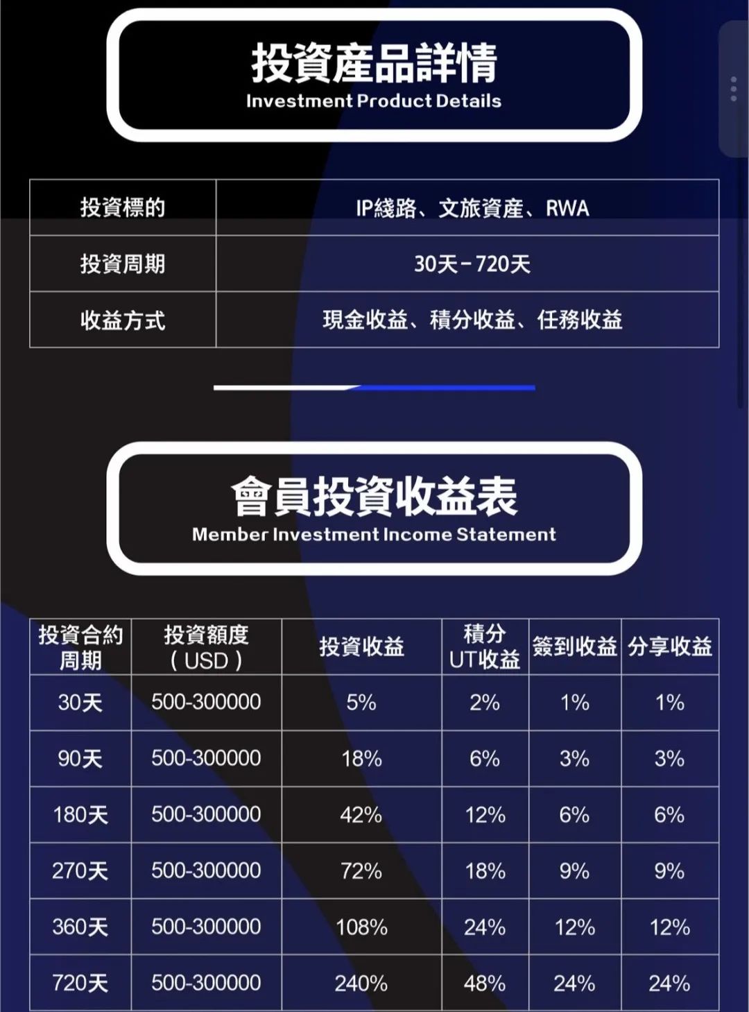 联合旅业涉嫌资金盘：文旅投资外衣下的传销陷阱，注意警惕。插图4