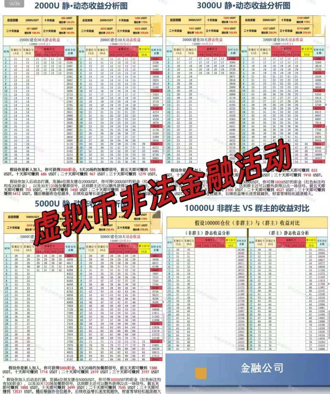 速速举报！已多人踩坑！警惕这12个项目涉嫌非法集资，传销诈骗！都是拉人填坑的骗局！插图6