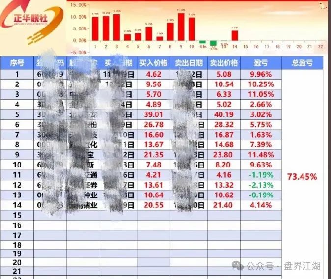 正华联社（银石汇鑫）跟单类资金盘骗局，泡沫已大，高度预警，即将崩盘跑路！插图3