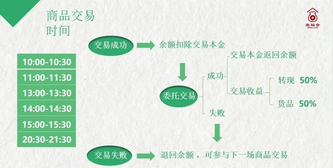 曝光【荣某合】数字经济抢单平台，典型的商城互助盘，即将出事，建议远离！插图4