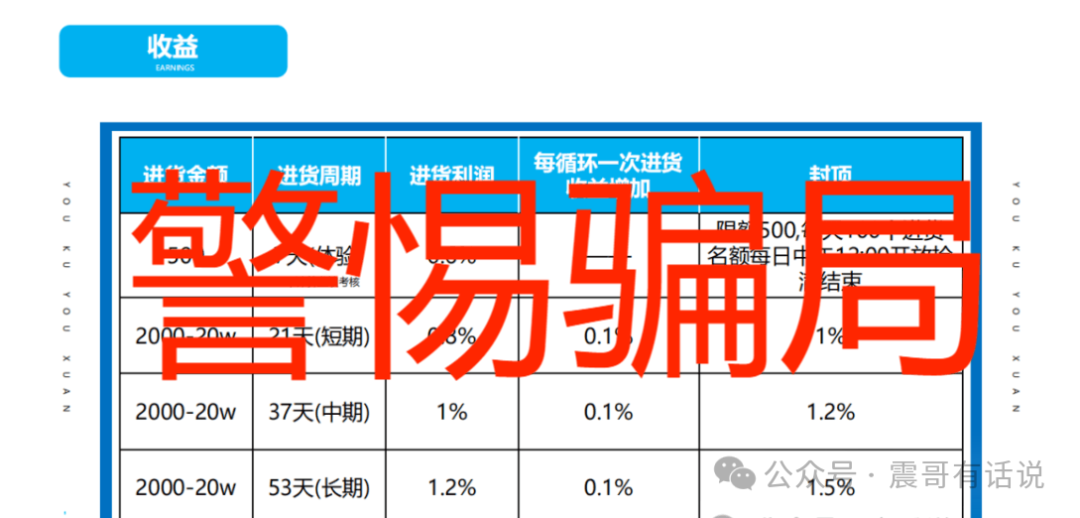 “优库优选”资金盘曝光：天上掉馅饼还是割韭菜新套路？插图3
