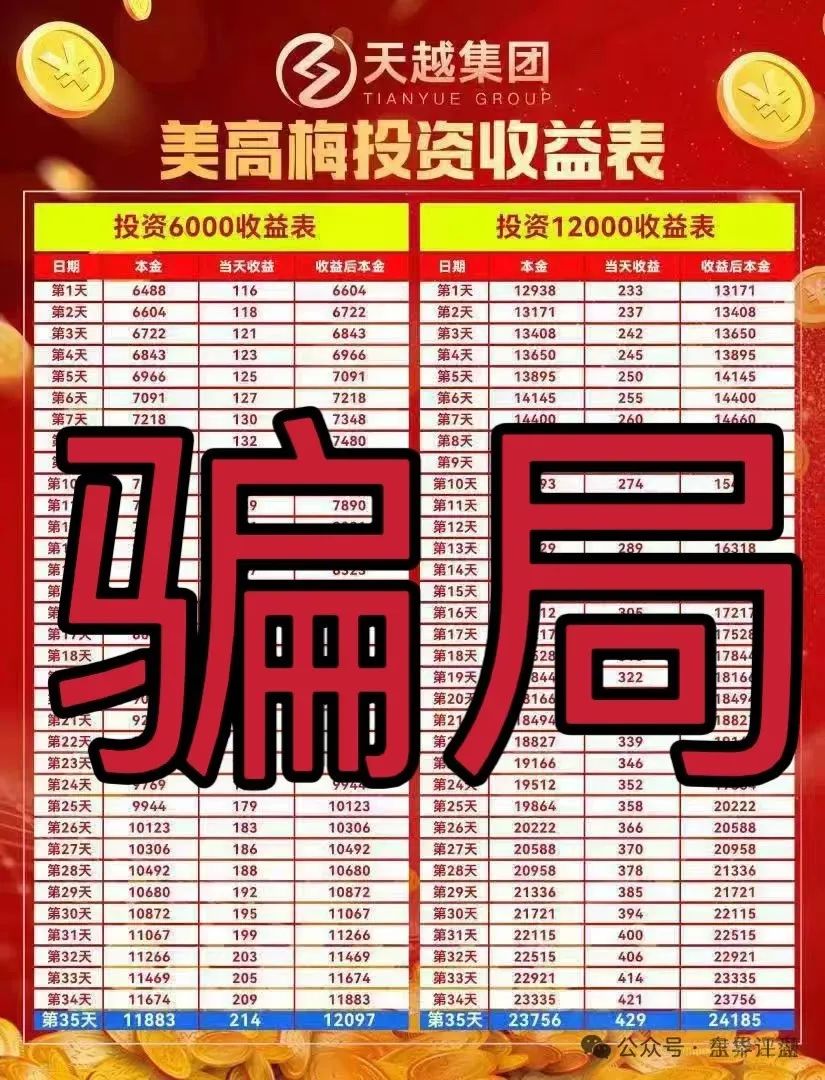 【美高梅】彩票类资金盘骗局，重启了很多次了，已经大量单割，高度预警，即将崩盘跑路！插图1