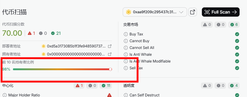AIDAV2资金盘骗局会议洗脑严重：漏洞重重！插图8