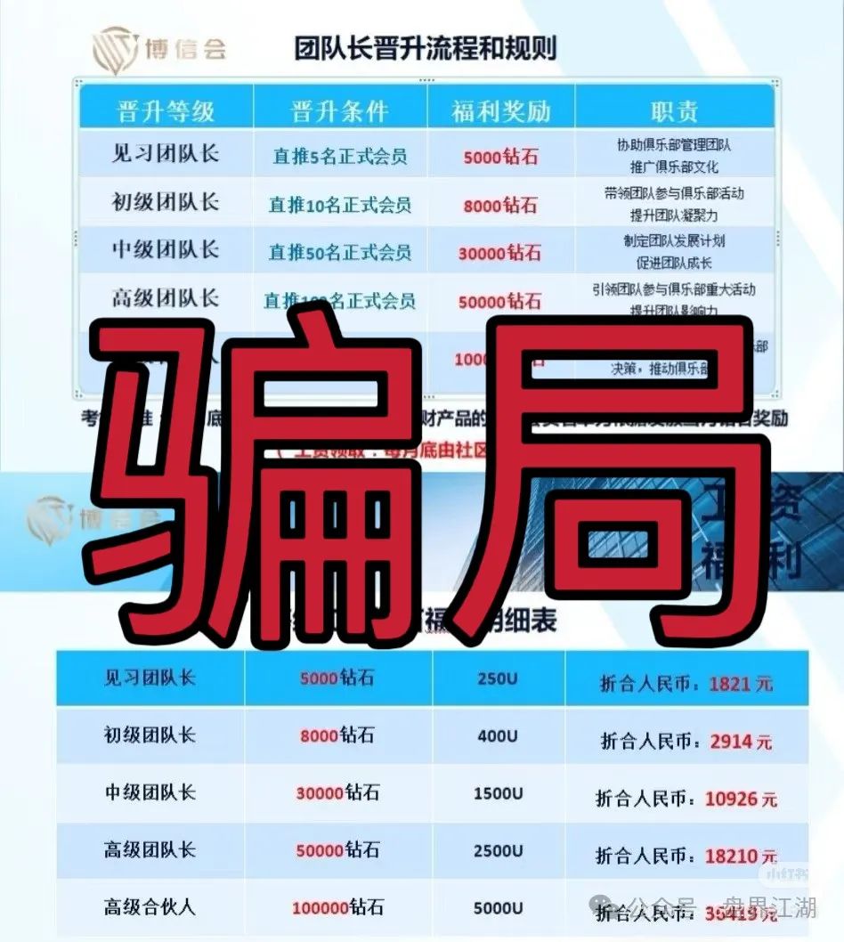 【博信会俱乐部】跟单类资金盘骗局，操盘手圈钱过千万，看见一定要远离！插图2