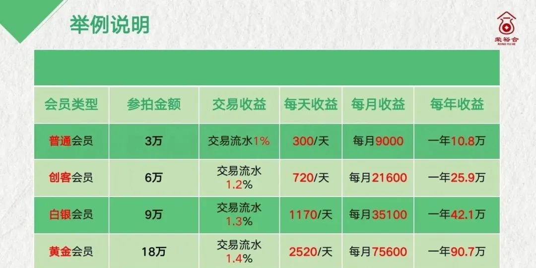 警惕 “荣某合”！别让财富在虚假数字经济幻影中消散插图5