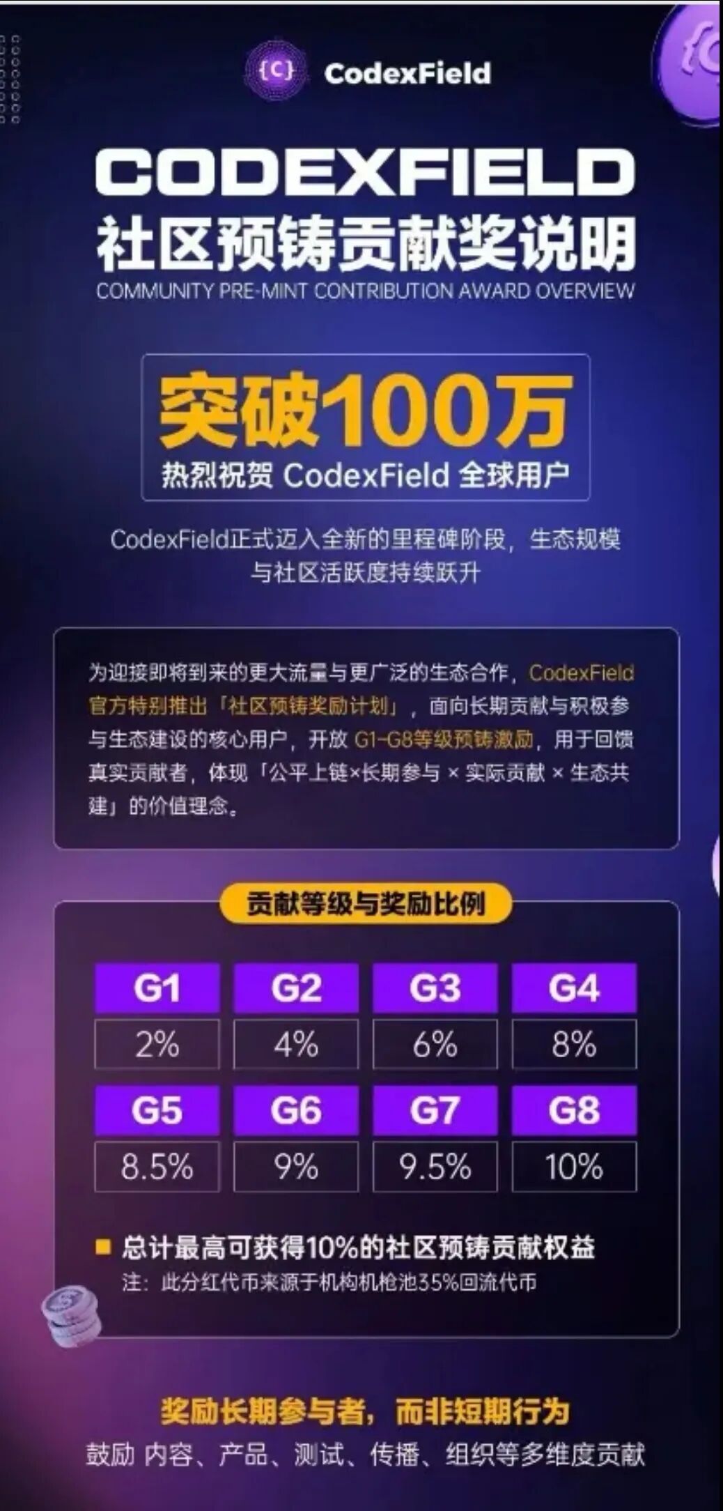 Codexfield崩盘了，暂停提现，关闭闪兑，各大群开启禁言插图3