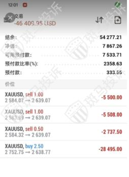 一天爆仓170万！这家外汇平台代客操盘疑云，警方已介入！插图1