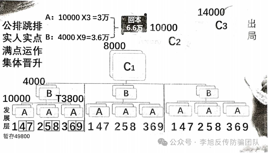我陷入山西平遥“分享经济财富论坛”49800传销的惨痛经历插图3