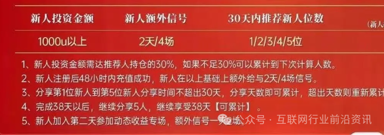 警惕！这20个平台都是资金盘传销骗局，赶紧远离！