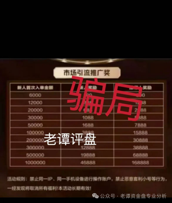 揭秘【亚盟联盈期货】骗局！！！插图2