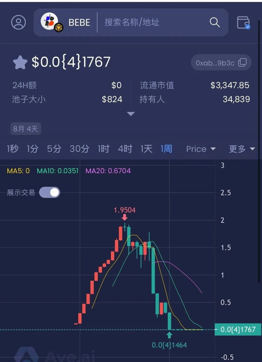 警惕打着Web3.0旗帜，上线4个月圈钱10亿，WkeyDAO分红资金盘，你不知道的事。插图9