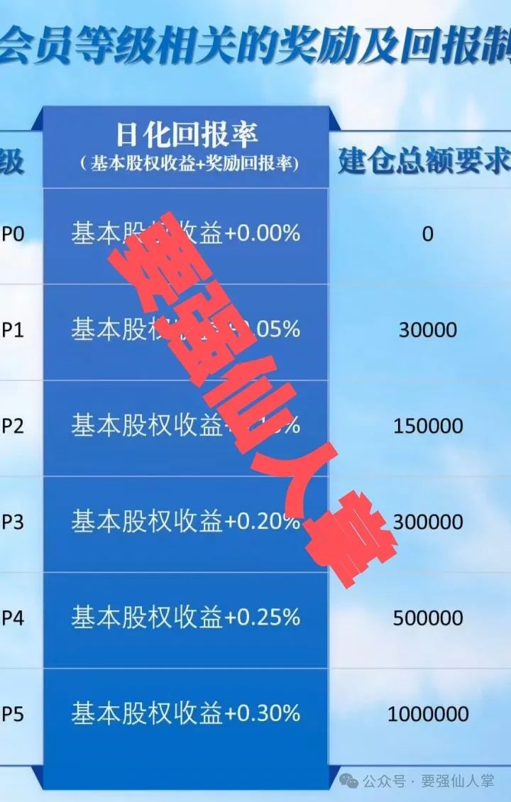 4月22日最新消息，曝光一个资金盘骗局“品浩全球服务中心”插图3