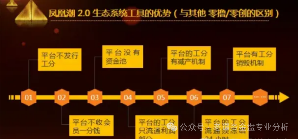 这个叫"凤凰潮"的APP，这玩意儿就是个彻头彻尾的骗局！
