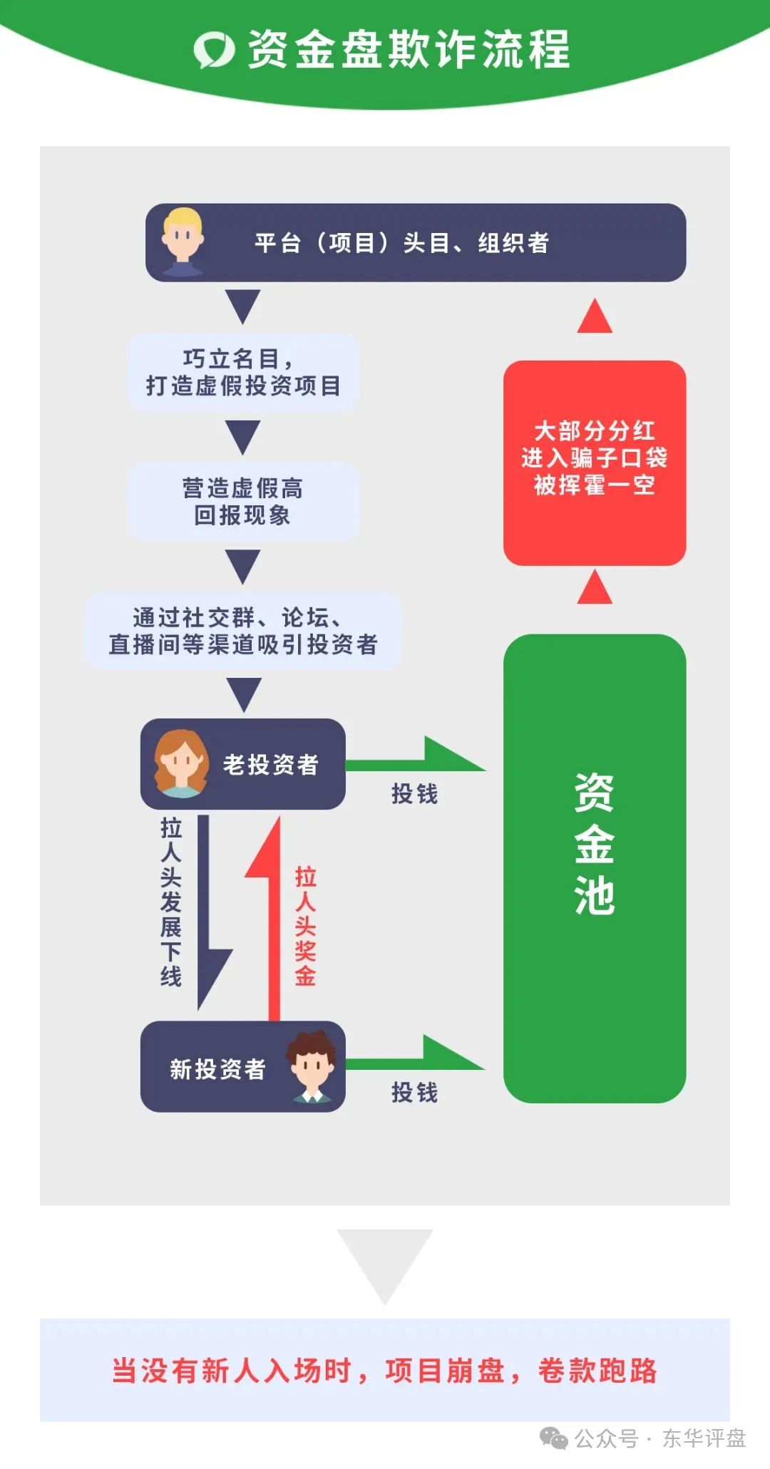 【众创盟】股票跟单类资金盘骗局，已经开始单割，即将崩盘跑路，聪明的会员早已安全撤离…插图7