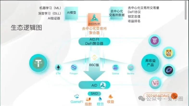 AIDAv2虚拟挖矿是资金盘骗局吗？aidav2必定爆雷！