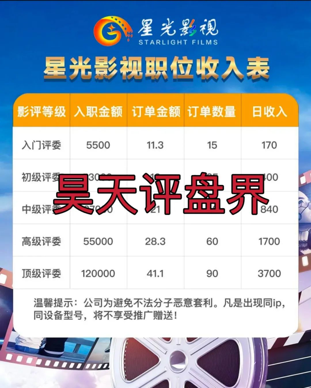 星光影视跟单分红类资金盘骗局，柬埔寨诈骗团伙冒充正规公司搞诈骗，大量会员被单割，高度预警，即将崩盘跑路！