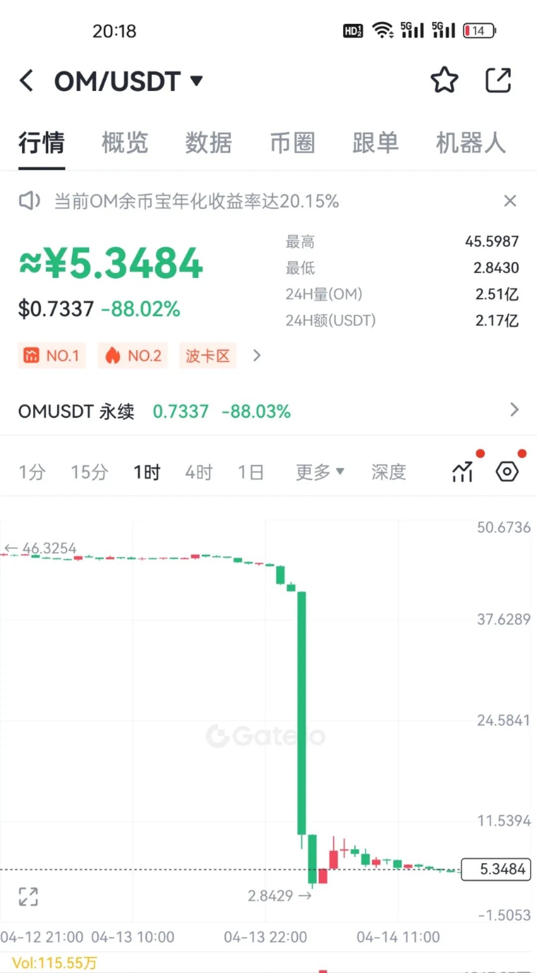 OM代币暴跌内幕：币圈精心布局的资金盘“收割盛宴”