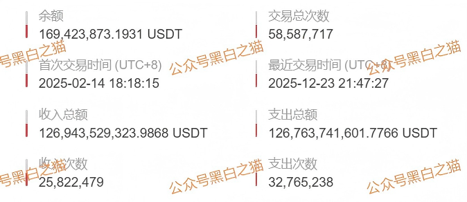 资金盘|“醒电科技”碰瓷盘口又来了,换壳痕迹严重,投资人请远离……插图10 资金盘|“醒电科技”碰瓷盘口又来了,换壳痕迹严重,投资人请远离……插图10