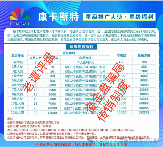 所谓的"康卡斯特"分红类资金盘骗局，最近又出来祸害人了！！！插图2