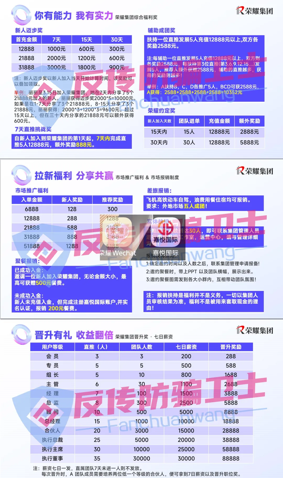这23个诈骗项目即将圈钱跑路，谁玩谁填坑！
