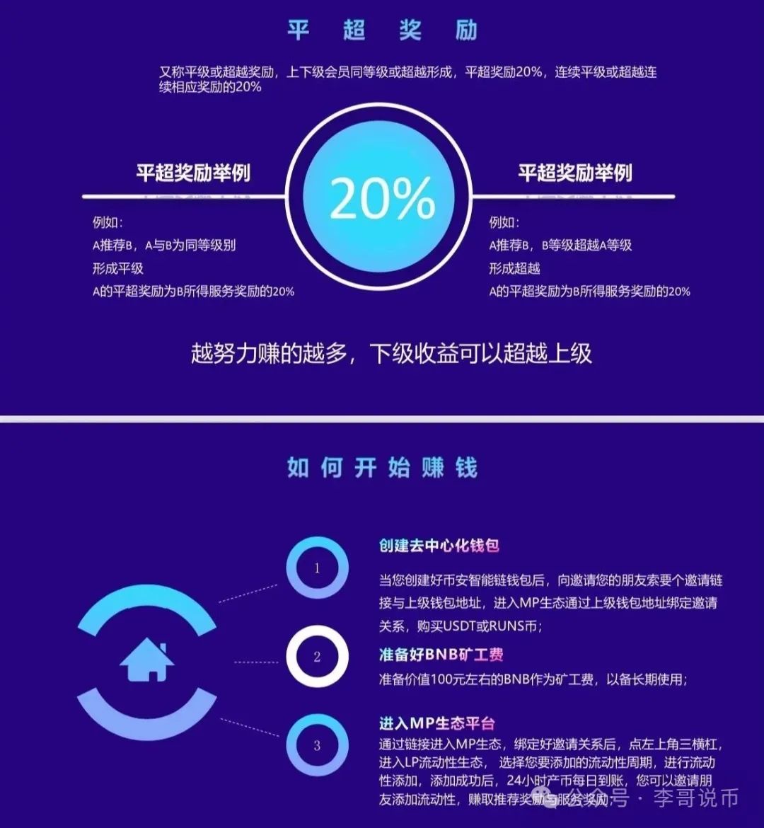 MP生态平台Runs运动币，一个套着虚拟币外壳的资金盘。插图2
