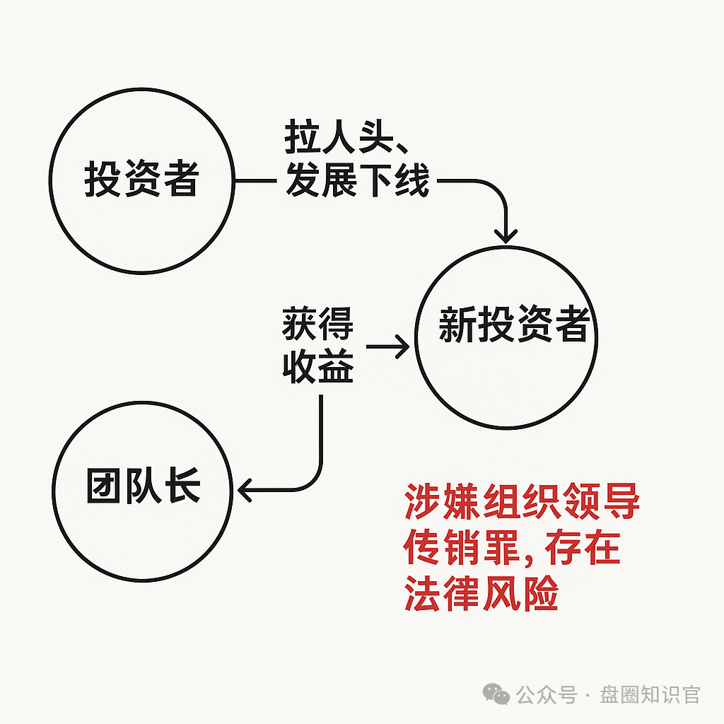 警惕！Aifeex 艾菲克斯 AI 投资背后的重重陷阱插图5