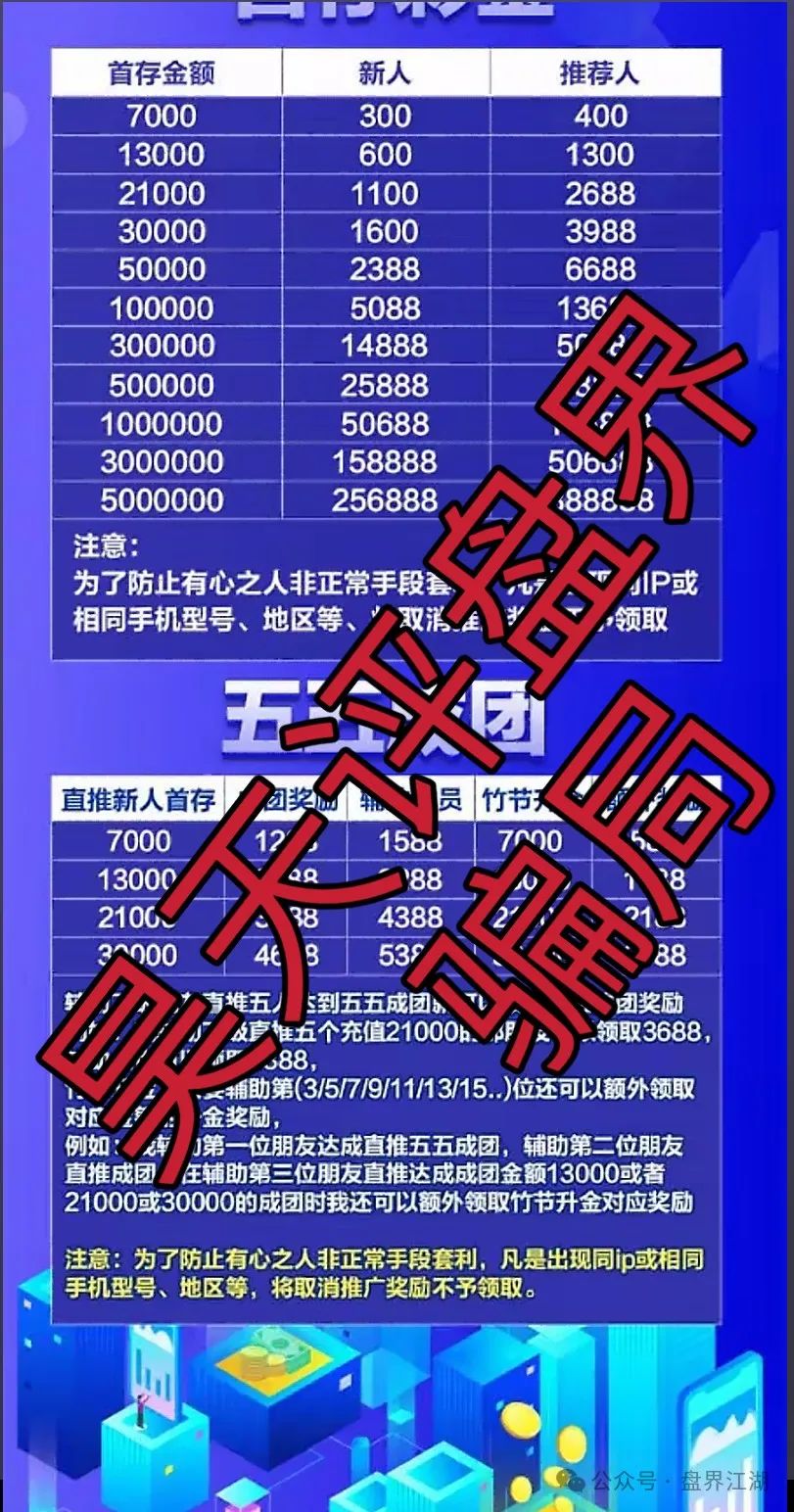 百利集团（富通证劵）股票带单类资金盘骗局，车门已经焊死，大量单割，即将崩盘跑路！插图1