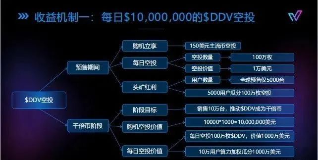 警惕！市场21个资金盘项目汇总，有你参与的吗？不是在跑路的边缘，就是跑路边上。插图24