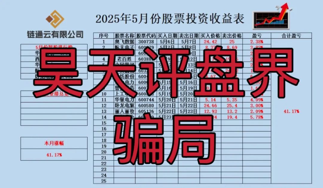 云誉证劵（链通云）股票跟单类资金盘骗局，元大资本诈骗团伙开的一轮圈韭菜盘，高度预警！插图3