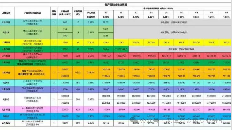 "X-Cloud芯光云"的骗局，已经坑了30多万会员，操盘手卷走上百亿，现在改头换面叫XGAI，插图2