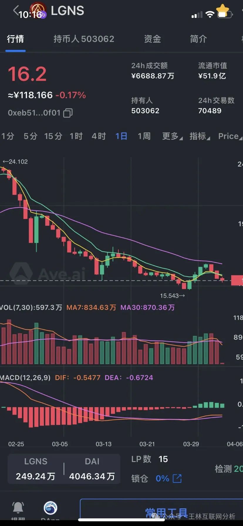 【爆料】警惕！这些都是资金盘诈骗项目，随时会崩盘跑路，千万别被骗了！插图3