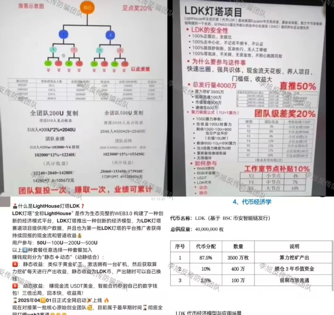 精准下套！当心被套牢！警惕这15个项目涉嫌非法集资、传销诈骗！都是财富收割术！插图3