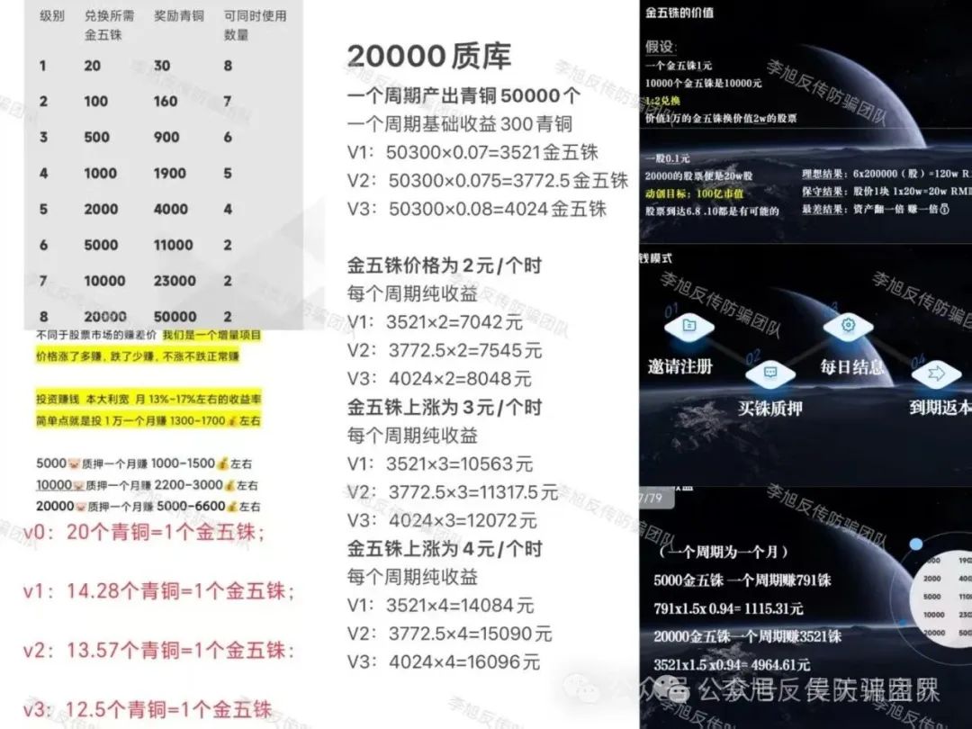 【爆料】警惕！这些都是资金盘诈骗项目，随时会崩盘跑路，千万别被骗了！插图9