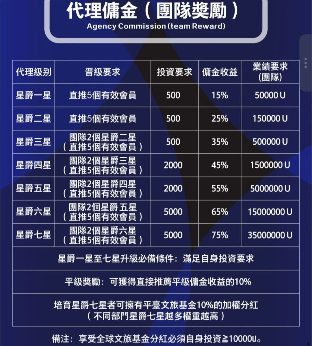 联合旅业涉嫌资金盘：文旅投资外衣下的传销陷阱，注意警惕。插图6