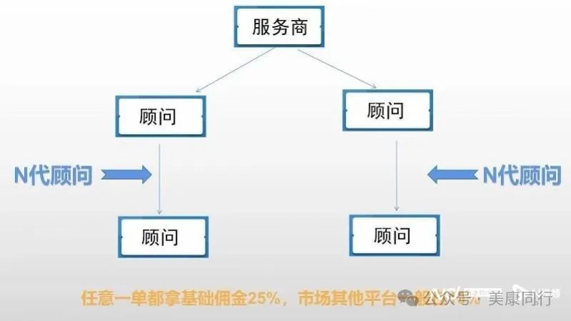 高佣诱惑、发展子孙？这家社交电商陷传销质疑，背靠梦饷集团插图1