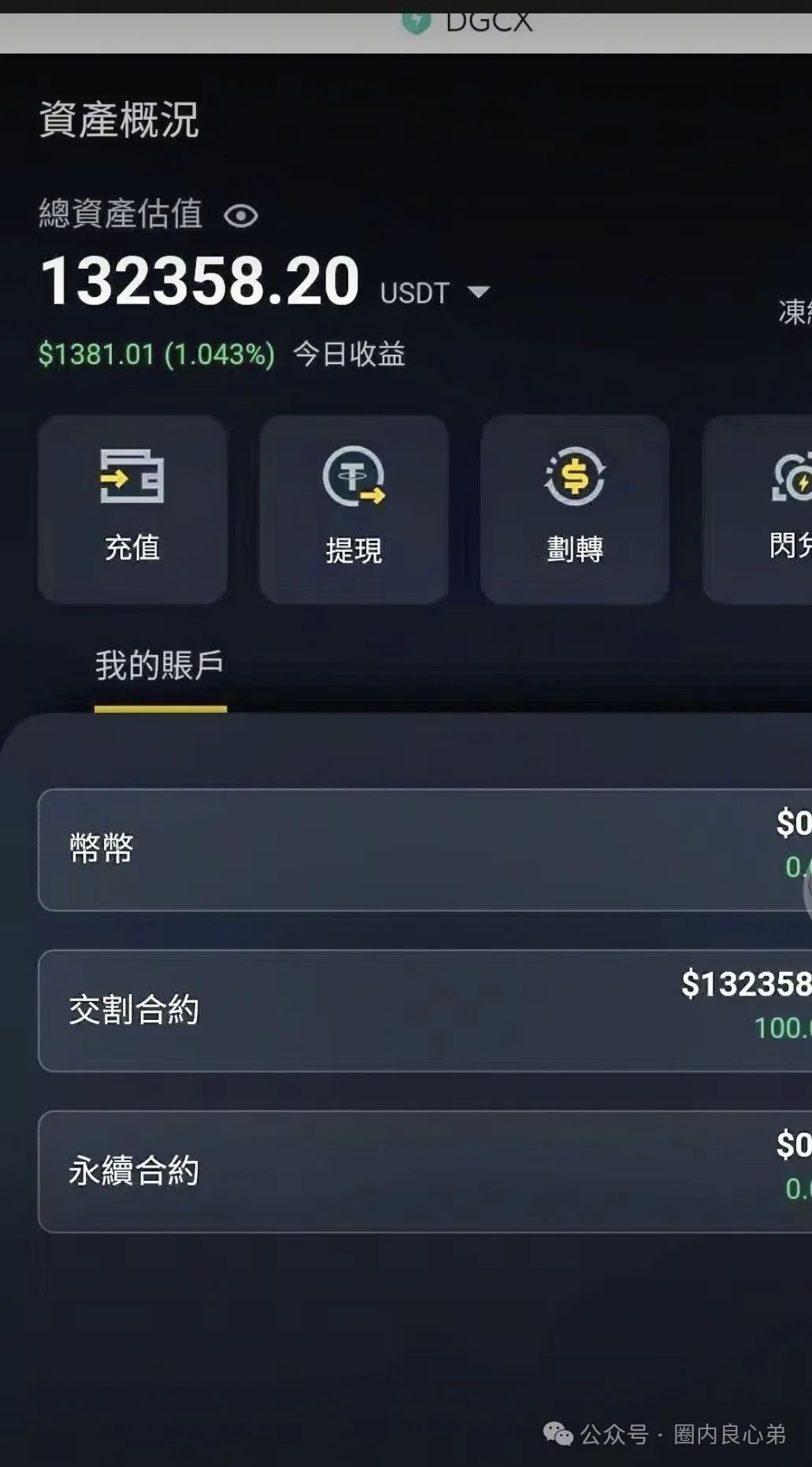 DGCX交易所鑫慷嘉，韭菜的火葬场，注意警惕，操盘手圈钱过亿，多地警方预警。插图6