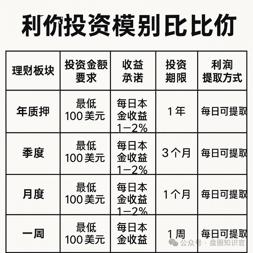 警惕！Aifeex 艾菲克斯 AI 投资背后的重重陷阱插图2