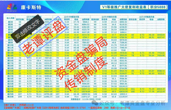 所谓的"康卡斯特"分红类资金盘骗局，最近又出来祸害人了！！！插图1