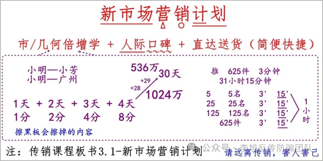 我被骗石家庄北派传销实录：一场耗时一年的清醒之路插图1