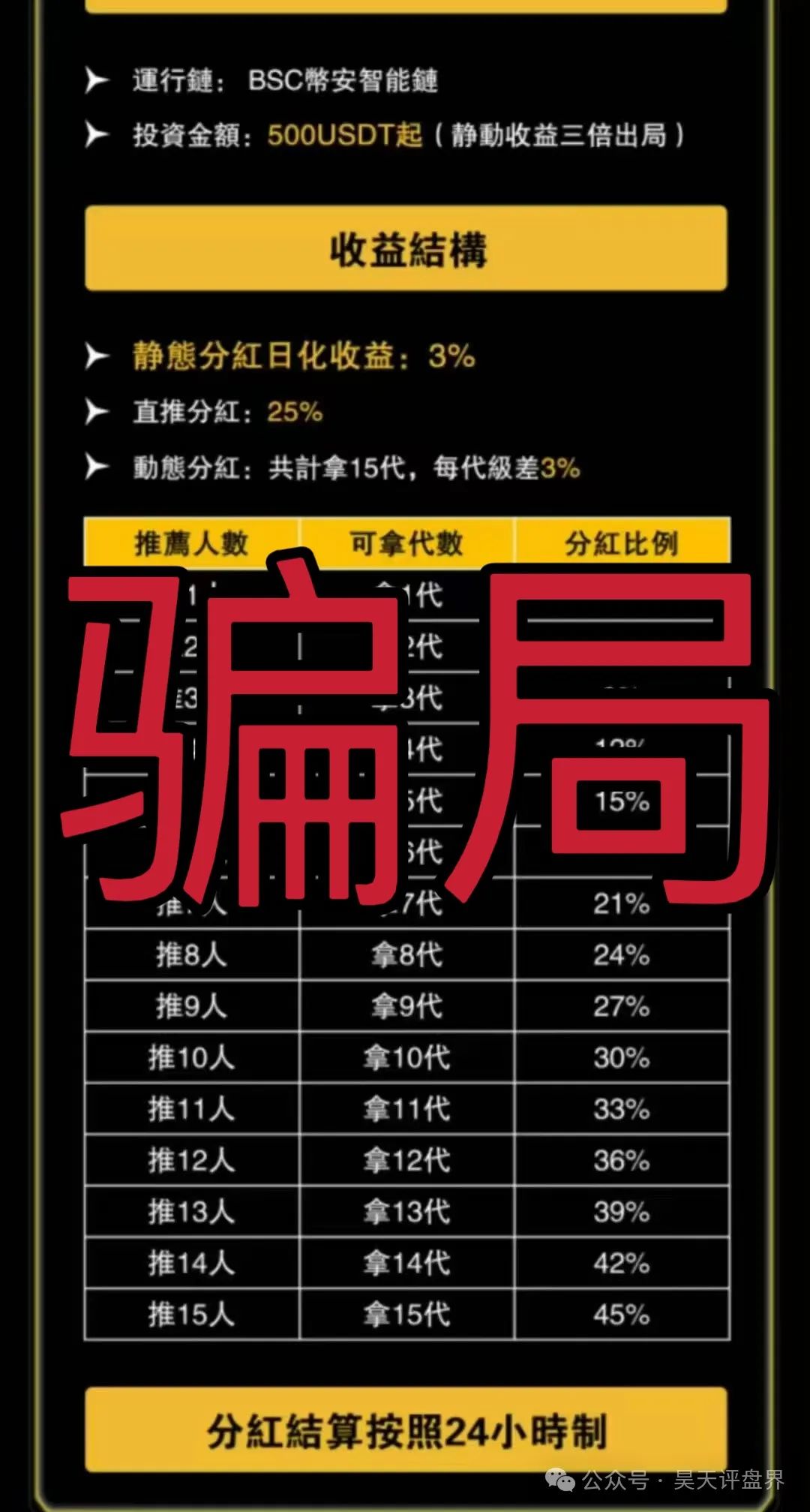 维加斯（VEGAS基金会）分红类资金盘骗局，操盘手多次开盘诈骗，大团队已经撤离，高度预警，即将崩盘跑路！插图2