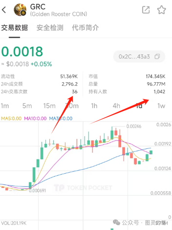 聊几个新盘，神盘，跑路盘插图3